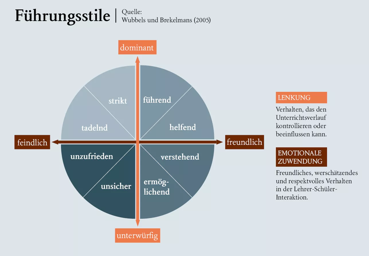 Führungsstile