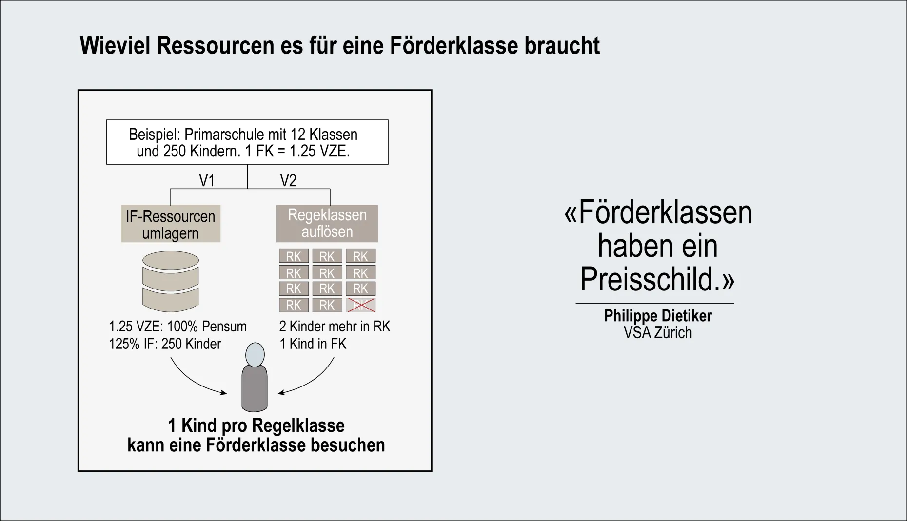 Man sieht, dass die Ressourcen entweder über die IF-Kontingente oder über die Auflösung von Klassen hergenommen werden müssen.