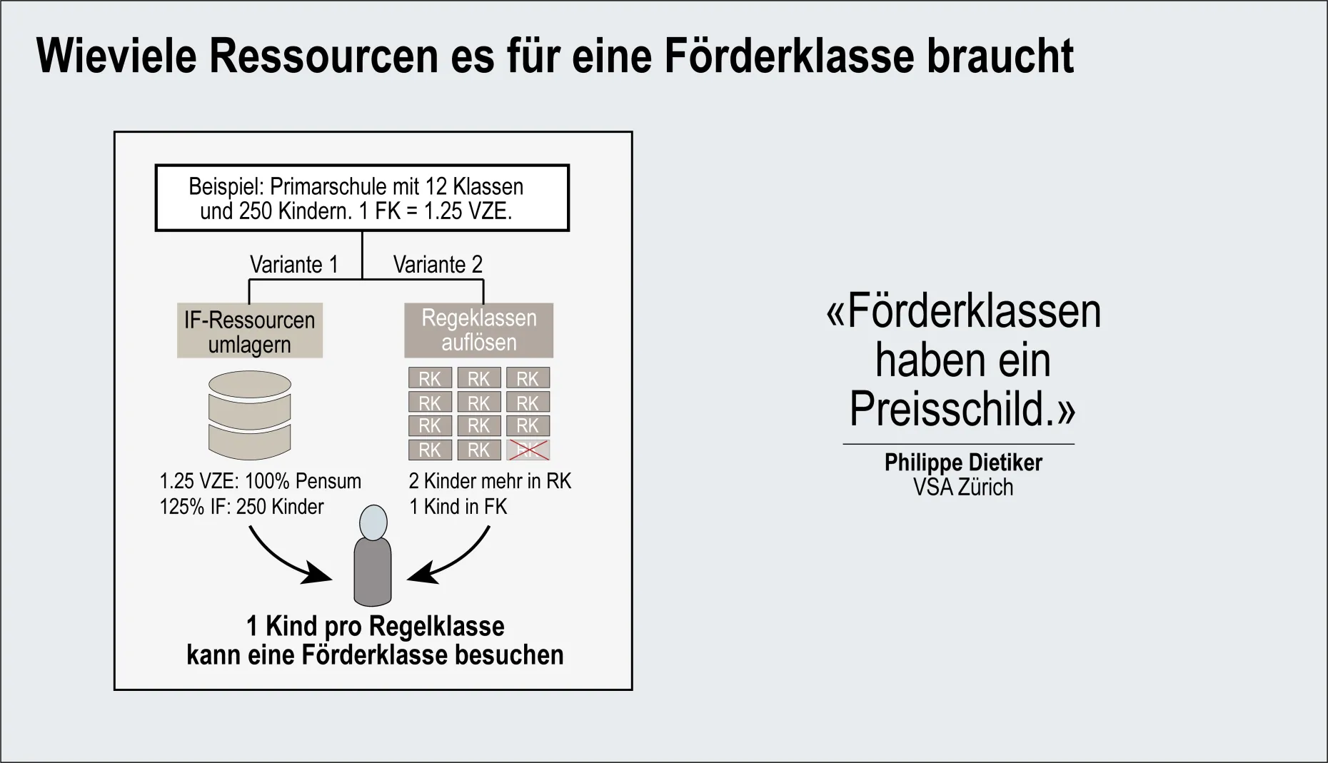 Die Grafik zeigt, mit welchen zwei Varianten Ressourcen für eine Förderklasse bereitgestellt werden können.